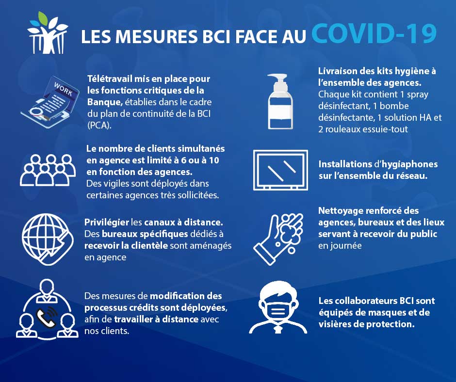 Visuel mesures BCI V4