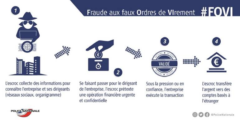 fraude faux président police nationale