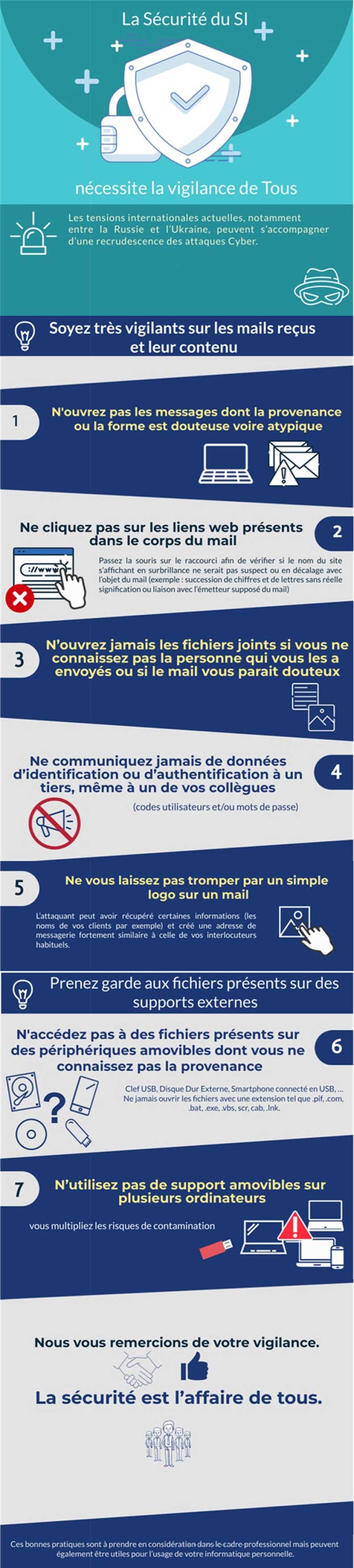 infographie securite informatique